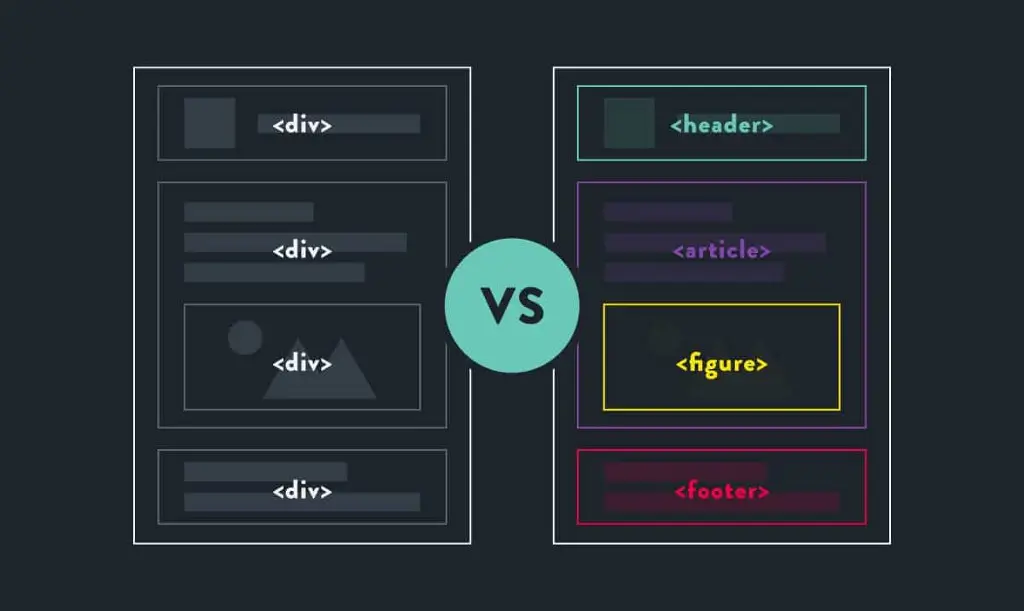 HTML fundamentals - Semantic HTML