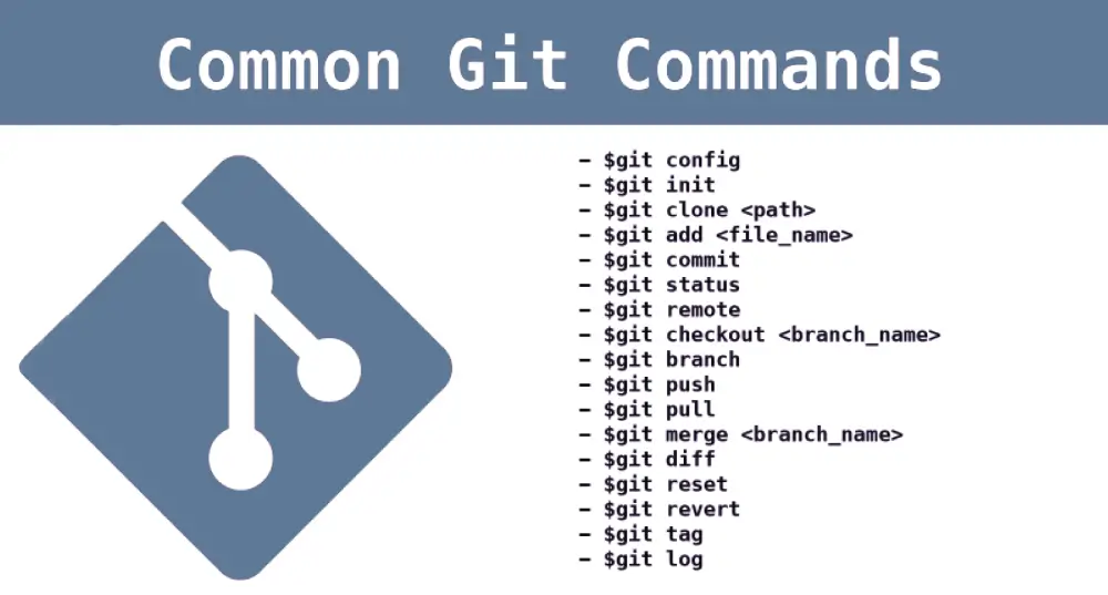 Git version control