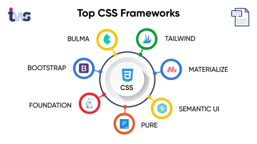 css-frameworks