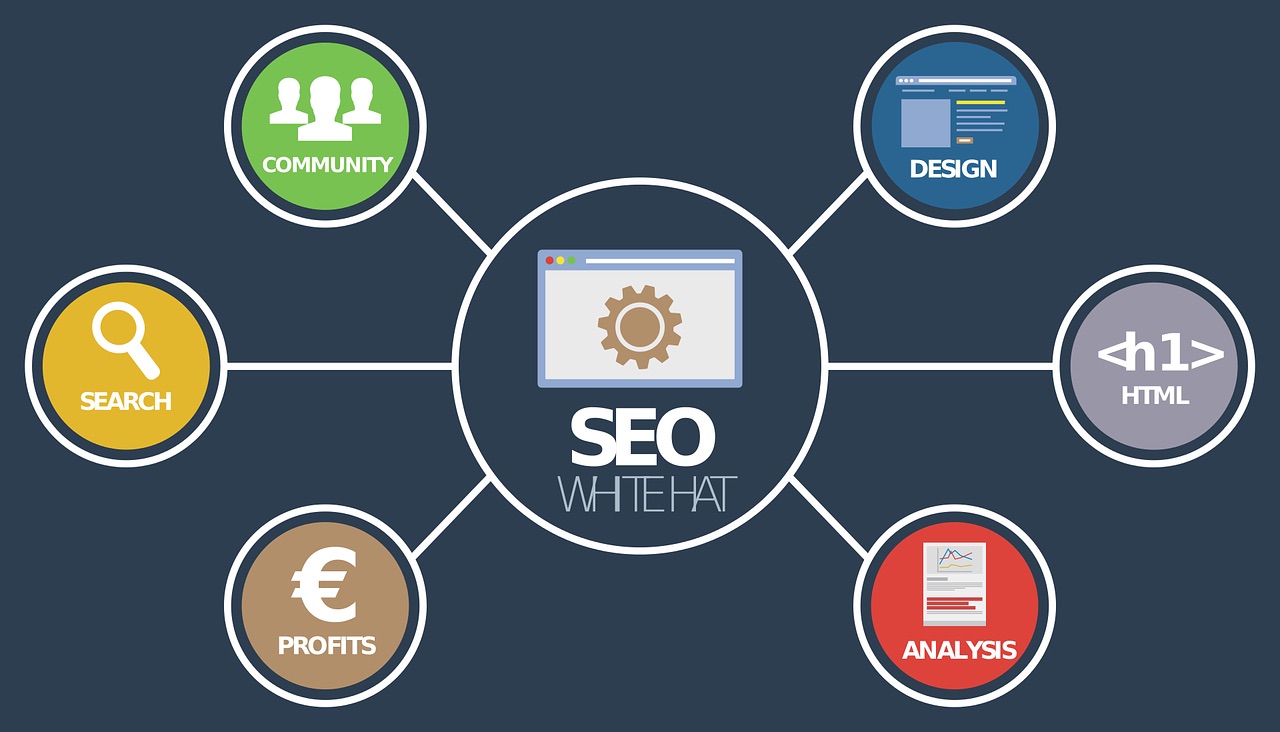 seo-benefits